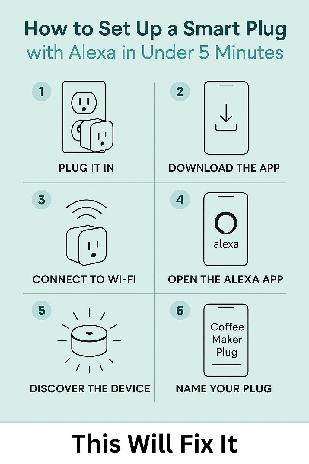 "Step-by-step infographic showing how to set up a smart plug with Alexa in under 5 minutes, including plugging in, downloading the app, connecting to Wi-Fi, opening Alexa app, discovering device, and naming the plug."